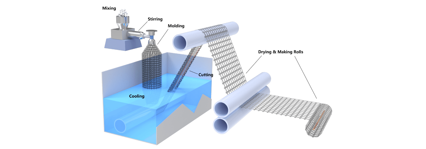 The picture shows the overall process of the extruded plastic net production
