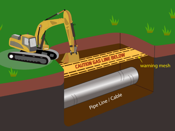 The picture directly displays the installation position of underground warning mesh.